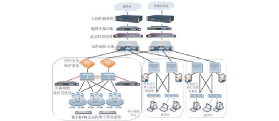 教育行业网络安全解决方案